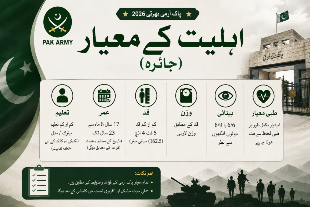 Pak Army Jobs 2026 Sepoy Recruitment for General Duty Technical and Clerk