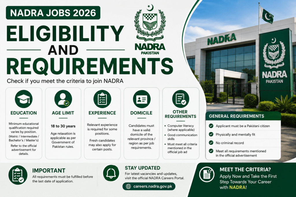NADRA Jobs 2026 eligibility criteria and requirements for applicants