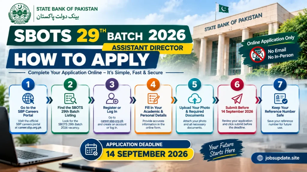 SBP SBOTS 29th Batch 2026 how to apply online step by step