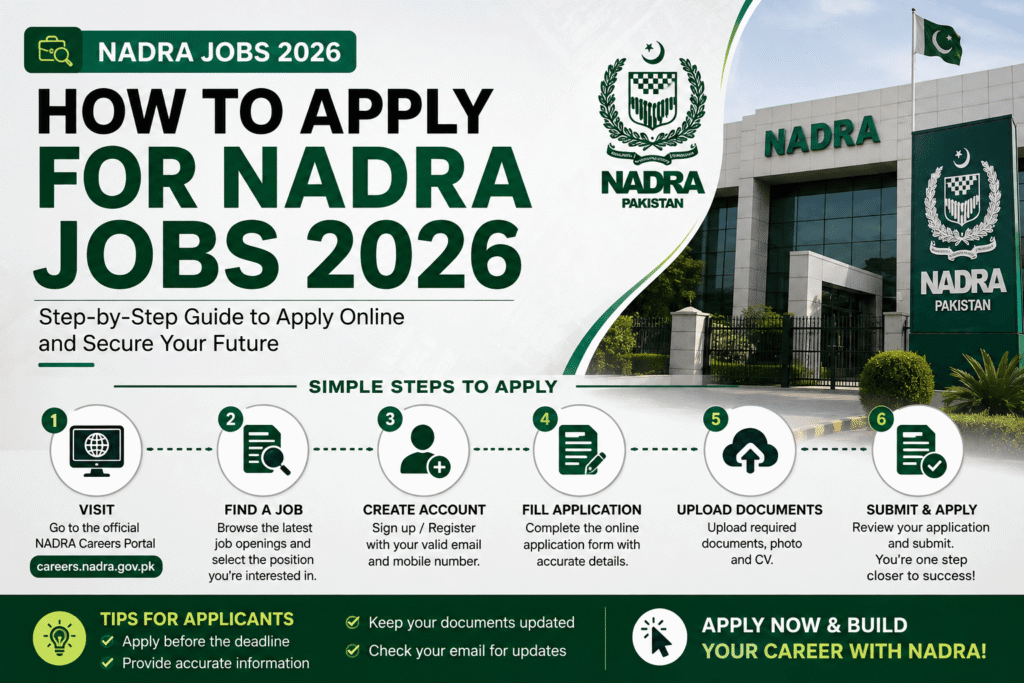 NADRA Jobs 2026 in Pakistan vacancies eligibility and application guide
