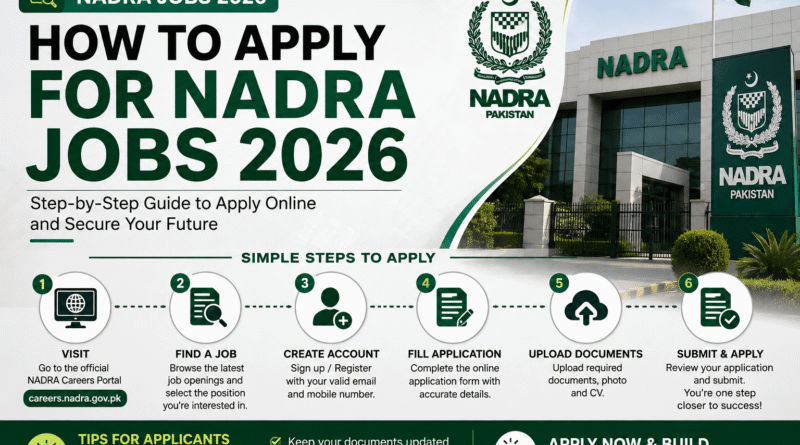 NADRA Jobs 2026 in Pakistan vacancies eligibility and application guide