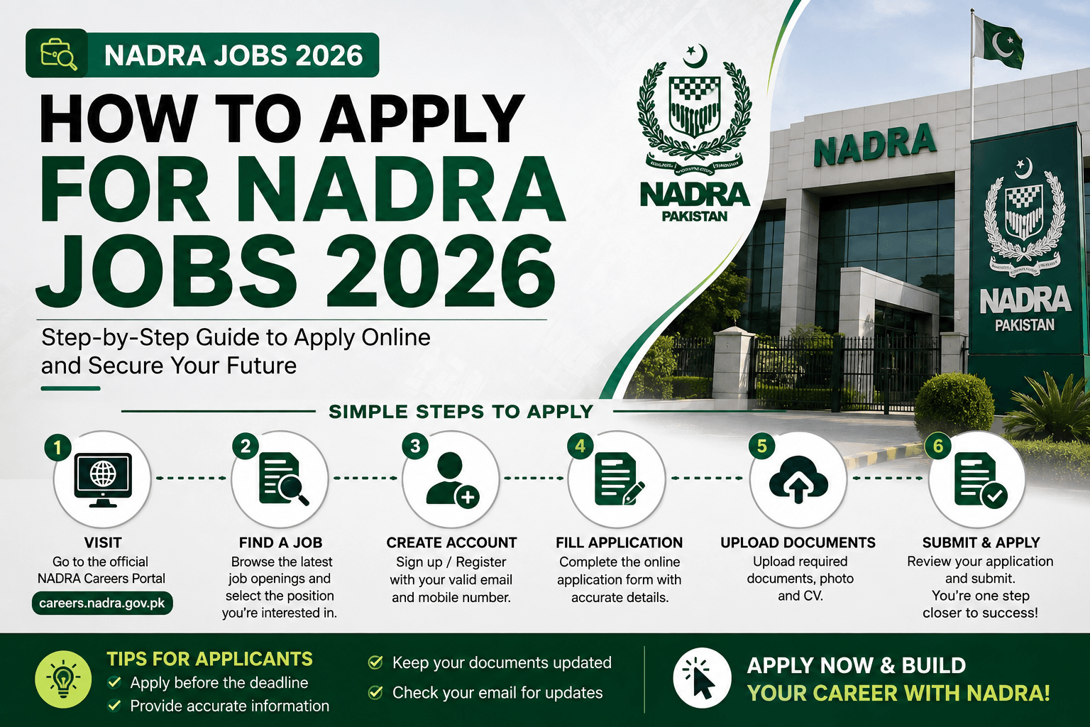 NADRA Jobs 2026 in Pakistan: Vacancies, Eligibility, and How to Apply