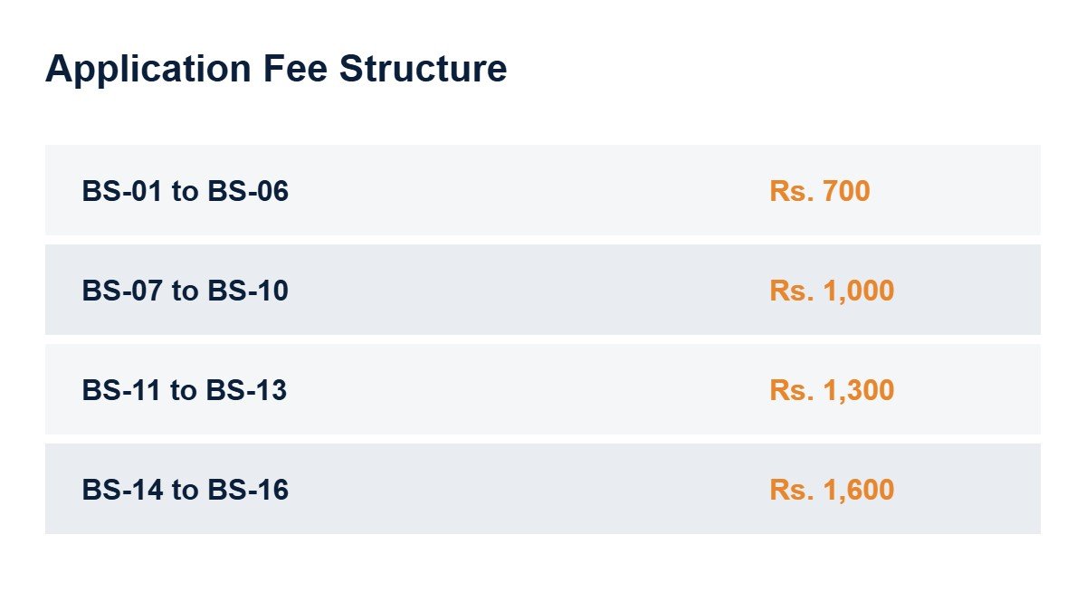 Defence Jobs 2026 application fee structure by pay scale