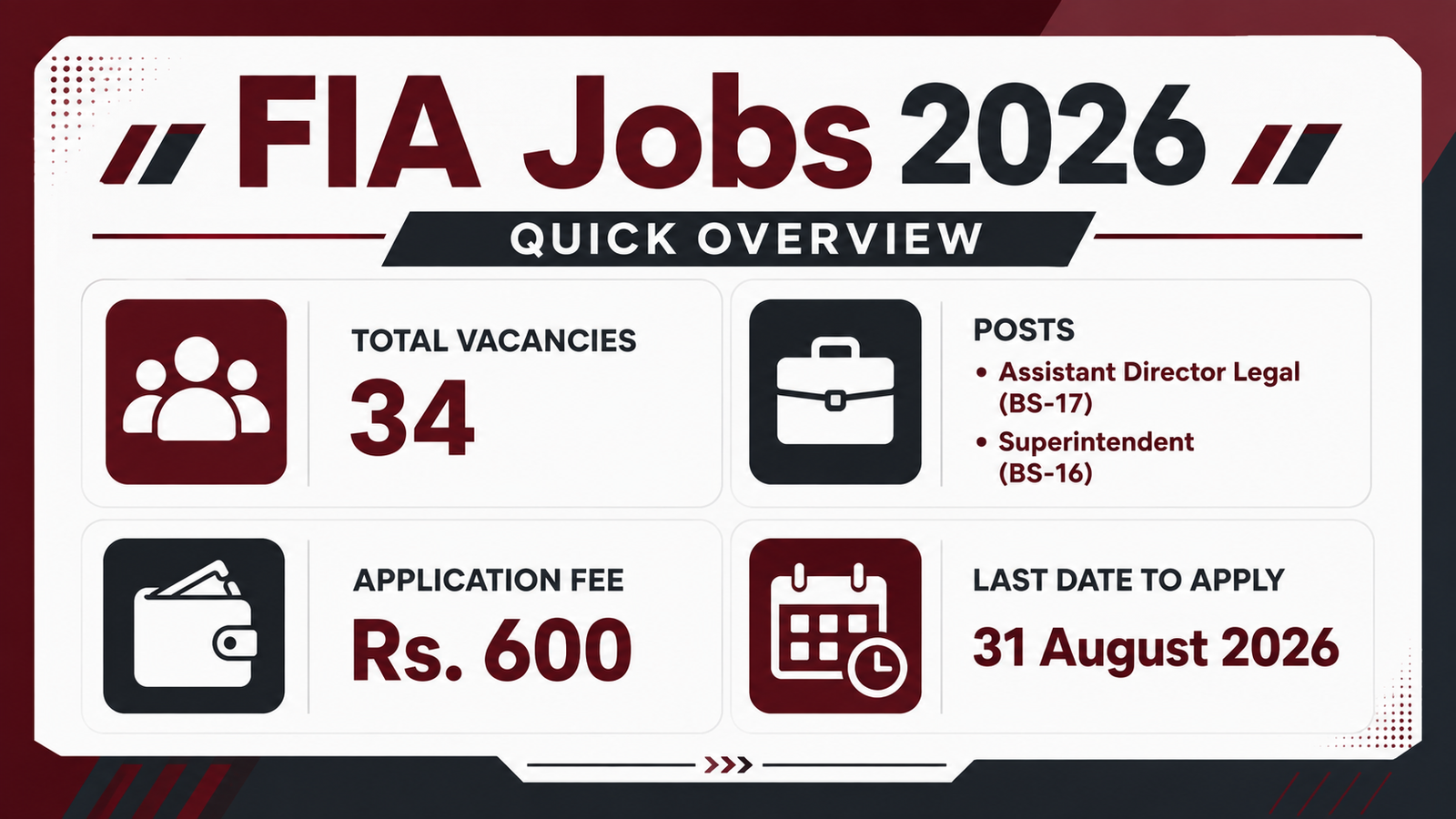FIA Jobs 2026 Quick Overview infographic - vacancies, fee, last date