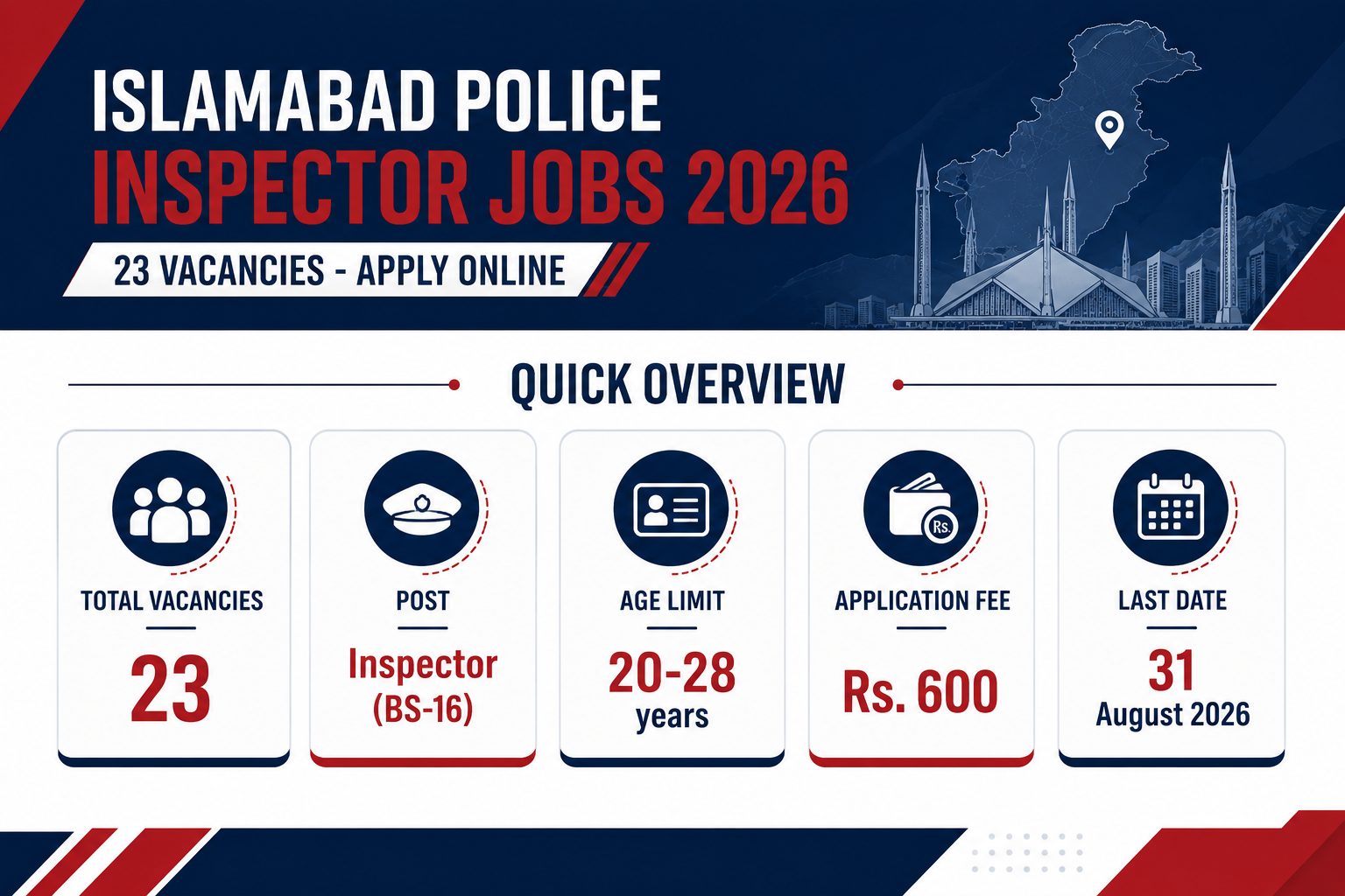 Islamabad Police Inspector Jobs 2026 quick overview infographic