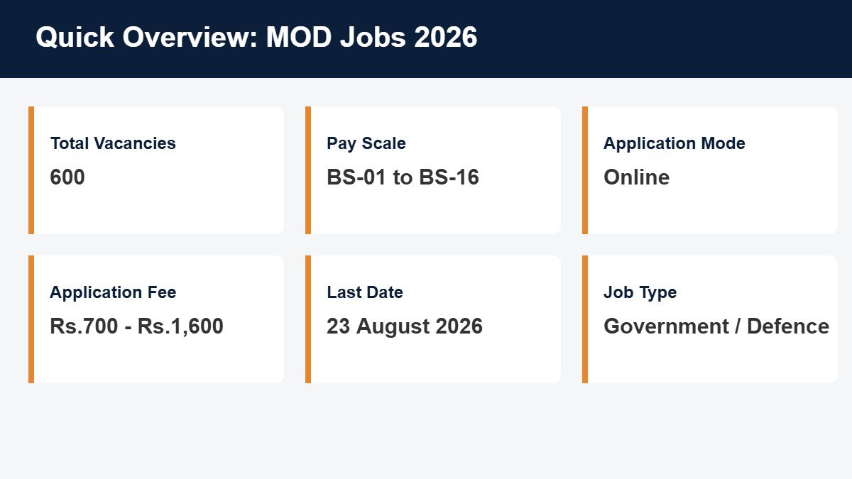 Defence Jobs 2026 quick overview infographic - vacancies, pay scale, last date