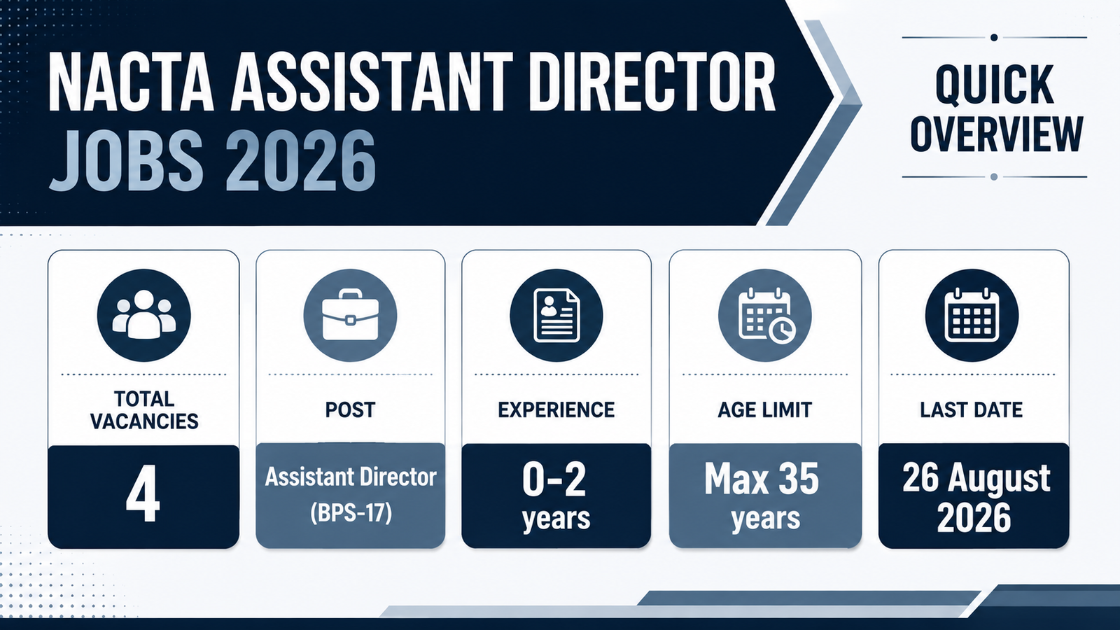 NACTA Assistant Director Jobs 2026 quick overview infographic