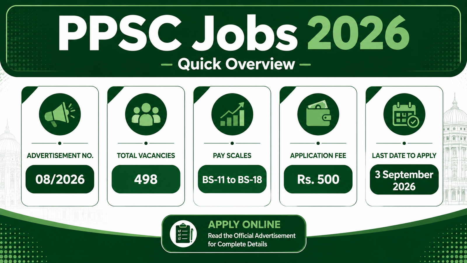 PPSC Jobs 2026 Quick Overview infographic - vacancies, fee, last date