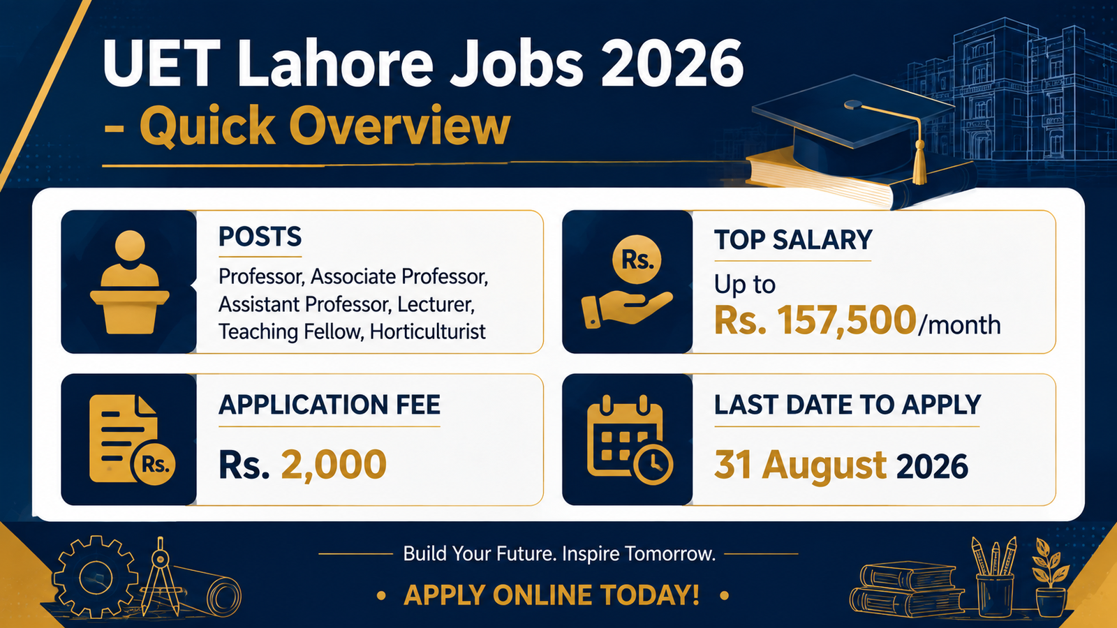 UET Lahore Jobs 2026 Quick Overview infographic - posts, salary, fee, last date