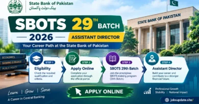 SBP SBOTS 29th Batch 2026 Assistant Director apply online