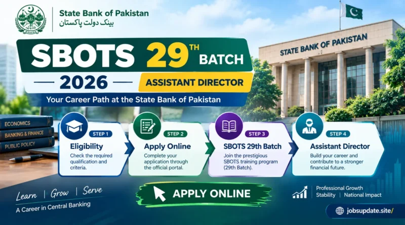 SBP SBOTS 29th Batch 2026 Assistant Director apply online