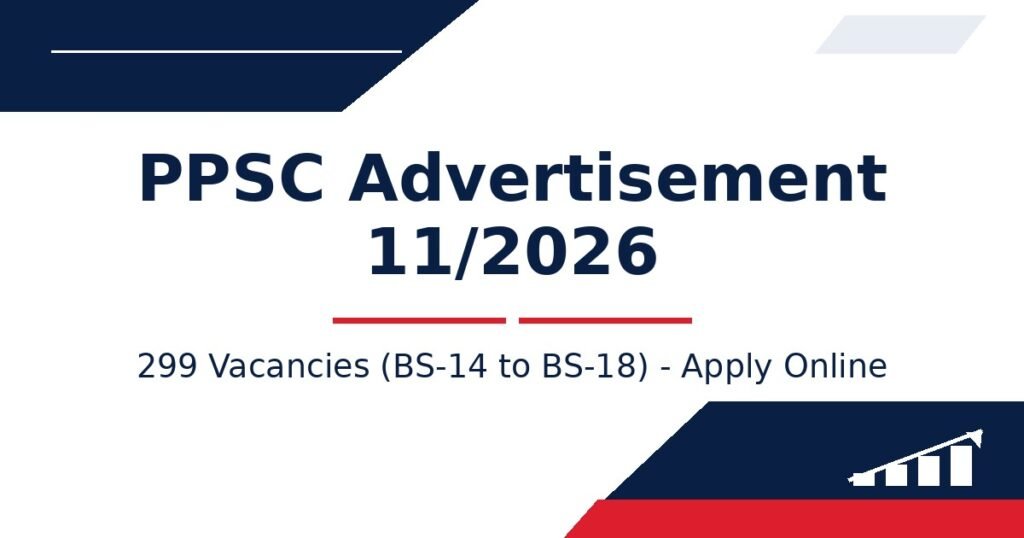 PPSC Advertisement 11/2026 - 299 Vacancies (BS-14 to BS-18) - Apply Online